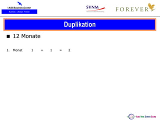 Duplikation    12 Monate 1 1 2 + = 1.  Monat  