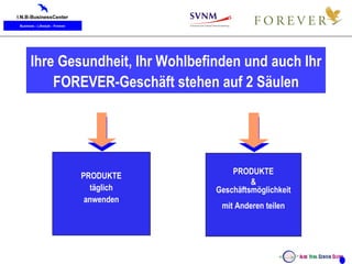 Ihre Gesundheit, Ihr Wohlbefinden und auch Ihr FOREVER-Geschäft stehen auf 2 Säulen Copyright by Aloe Team Forever Schweiz ™ PRODUKTE täglich anwenden PRODUKTE & Geschäftsmöglichkeit mit Anderen teilen 