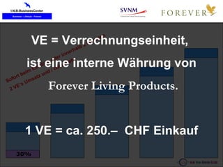 Sofort beim Einstieg oder innerhalb 2 Monaten 2 VE‘s Umsatz und / oder mehr  30% VE = Verrechnungseinheit,  ist eine interne Währung von Forever Living Products. 1 VE = ca. 250.–  CHF Einkauf 
