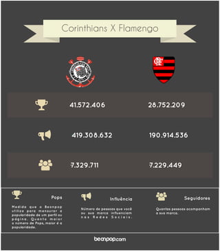 Corinthians versus Flamengo
