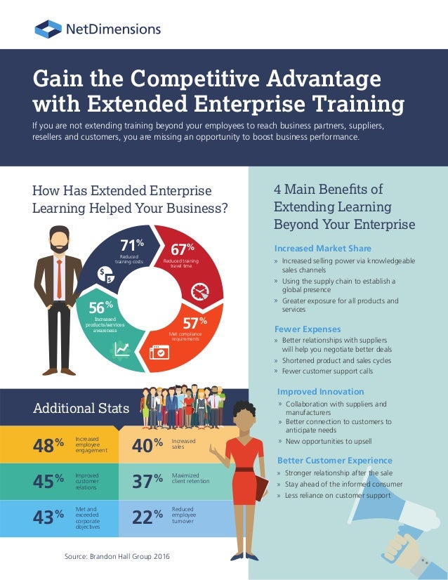 Extended Enterprise Infographic