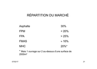 Asphalte 30%
FPM < 20%
RÉPARTITION DU MARCHÉ
07/02/17 21
FPA > 25%
FMAS  10%
MHC 20%*
* Mais 1 ouvrage sur 2 au-dessus d’une surface de
2000m²
 