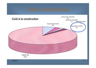 Coût à la construction
Enjeu économique
07/02/17 7
 