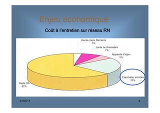 Coût à l’entretien sur réseau RN
Enjeu économique
07/02/17 8
 