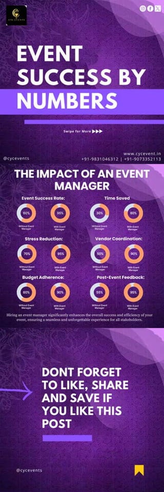 The Impact of an Event Manager - CYC Events