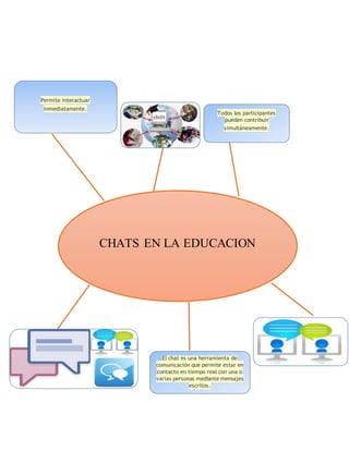 CHATS EN LA EDUCACION
Permite interactuar
inmediatamente.
Todos los participantes
pueden contribuir
simultáneamente.
El chat es una herramienta de
comunicación que permite estar en
contacto en tiempo real con una o
varias personas mediante mensajes
escritos.
 