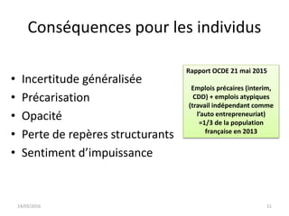 Conséquences pour les individus
• Incertitude généralisée
• Précarisation
• Opacité
• Perte de repères structurants
• Sentiment d’impuissance
14/03/2016 11
Rapport OCDE 21 mai 2015
Emplois précaires (interim,
CDD) + emplois atypiques
(travail indépendant comme
l’auto entrepreneuriat)
=1/3 de la population
française en 2013
 