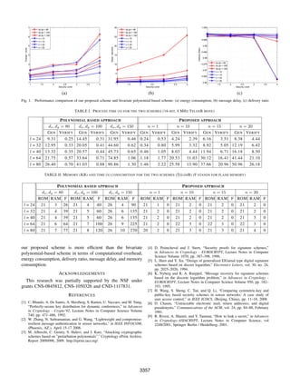 1 1.5 2 2.5 3 3.5 4
1
2
3
4
5
6
7
Security Level
Energy/Joule
dx,dy = 80
dx,dy = 100
dx,dy = 150
n = 10
n = 15
n = 20
n = 30
1 1.5 2 2.5 3 3.5 4
0
5
10
15
20
25
30
Security Level
Delay/seconds
dx,dy = 80
dx,dy = 100
dx,dy = 150
n = 10
n = 15
n = 20
n = 30
1 1.5 2 2.5 3 3.5 4
0.96
0.965
0.97
0.975
0.98
0.985
0.99
0.995
1
1.005
Security Level
DeliveryRatio
dx,dy = 80
dx,dy = 100
dx,dy = 150
n = 10
n = 15
n = 20
n = 30
(a) (b) (c)
Fig. 1. Performance comparison of our proposed scheme and bivariate polynomial-based scheme: (a) energy consumption, (b) message delay, (c) delivery ratio
TABLE I. PROCESS TIME (S) FOR THE TWO SCHEMES (16-BIT, 4 MHZ TELOSB MOTE)
POLYNOMIAL BASED APPROACH PROPOSED APPROACH
dx, dy = 80 dx, dy = 100 dx, dy = 150 n = 1 n = 10 n = 15 n = 20
GEN VERIFY GEN VERIFY GEN VERIFY GEN VERIFY GEN VERIFY GEN VERIFY GEN VERIFY
l = 24 9.31 0.25 14.45 0.31 31.95 0.46 0.24 0.53 4.24 2.39 6.16 3.51 8.38 4.44
l = 32 12.95 0.33 20.05 0.41 44.60 0.62 0.34 0.80 5.99 3.32 8.92 5.05 12.19 6.42
l = 40 13.32 0.35 20.57 0.44 45.73 0.65 0.46 1.05 8.03 4.44 11.94 6.71 16.18 8.50
l = 64 21.75 0.57 33.64 0.71 74.85 1.06 1.18 1.77 20.53 11.03 30.12 16.41 41.44 21.10
l = 80 26.40 0.70 41.03 0.88 90.86 1.30 1.46 2.22 25.58 13.90 37.66 20.96 50.96 26.18
TABLE II. MEMORY (KB) AND TIME (S) CONSUMPTION FOR THE TWO SCHEMES (TELOSB) (F STANDS FOR FLASH MEMORY)
.
POLYNOMIAL BASED APPROACH PROPOSED APPROACH
dx, dy = 80 dx, dy = 100 dx, dy = 150 n = 1 n = 10 n = 15 n = 20
ROM RAM F ROM RAM F ROM RAM F ROM RAM F ROM RAM F ROM RAM F ROM RAM F
l = 24 21 3 26 21 4 40 26 4 90 21 1 0 21 2 0 21 2 0 21 2 0
l = 32 21 4 39 21 5 60 26 6 135 21 2 0 21 2 0 21 2 0 21 2 0
l = 40 21 4 39 21 5 60 26 6 135 21 2 0 21 2 0 21 2 0 21 3 0
l = 64 21 6 64 21 7 100 26 9 225 21 2 0 22 3 0 22 3 0 22 3 0
l = 80 21 7 77 21 8 120 26 10 270 20 2 0 21 3 0 21 3 0 21 4 0
our proposed scheme is more efﬁcient than the bivariate
polynomial-based scheme in terms of computational overhead,
energy consumption, delivery ratio, message delay, and memory
consumption.
ACKNOWLEDGEMENTS
This research was partially supported by the NSF under
grants CNS-0845812, CNS-1050326 and CND-1117831.
REFERENCES
[1] C. Blundo, A. De Santis, A. Herzberg, S. Kutten, U. Vaccaro, and M. Yung,
“Perfectly-secure key distribution for dynamic conferences,” in Advances
in Cryptology - Crypto’92, Lecture Notes in Computer Science Volume
740, pp. 471–486, 1992.
[2] W. Zhang, N. Subramanian, and G. Wang, “Lightweight and compromise-
resilient message authentication in sensor networks,” in IEEE INFOCOM,
(Phoenix, AZ.), April 15-17 2008.
[3] M. Albrecht, C. Gentry, S. Halevi, and J. Katz, “Attacking cryptographic
schemes based on ”perturbation polynomials”.” Cryptology ePrint Archive,
Report 2009/098, 2009. http://eprint.iacr.org/.
[4] D. Pointcheval and J. Stern, “Security proofs for signature schemes,”
in Advances in Cryptology - EUROCRYPT, Lecture Notes in Computer
Science Volume 1070, pp. 387–398, 1996.
[5] L. Harn and Y. Xu, “Design of generalized ElGamal type digital signature
schemes based on discret logarithm,” Electronics Letters, vol. 30, no. 24,
pp. 2025–2026, 1994.
[6] K. Nyberg and R. A. Rueppel, “Message recovery for signature schemes
based on the discrete logarithm problem,” in Advances in Cryptology -
EUROCRYPT, Lecture Notes in Computer Science Volume 950, pp. 182–
193, 1995.
[7] H. Wang, S. Sheng, C. Tan, and Q. Li, “Comparing symmetric-key and
public-key based security schemes in sensor networks: A case study of
user access control,” in IEEE ICDCS, (Beijing, China), pp. 11–18, 2008.
[8] D. Chaum, “Untraceable electronic mail, return addresses, and digital
pseudonyms,” Communications of the ACM, vol. 24, pp. 84–88, February
1981.
[9] R. Rivest, A. Shamir, and Y. Tauman, “How to leak a secret,” in Advances
in Cryptology–ASIACRYPT, Lecture Notes in Computer Science, vol
2248/2001, Springer Berlin / Heidelberg, 2001.
3357
 