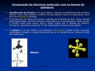 Comparação da Estrutura molecular com as formas do poliedros:   Hexafluoreto de Enxofre  é um gás sintético, utilizado principalmente pela indústria elétrica, como meio isolante e extintor de arco elétrico, tanto em disjuntores, como em uma  subestação  blindada. É formado por um átomo de enxofre, rodeado por 6 átomos de flúor. Possui grande eletronegatividade, portanto extingue arcos elétricos. É quimicamente inerte, porém é 23.000 vezes mais nocivo para o efeito estufa que o dióxido de carbono. Entretanto, representa menos de 1% de colaboração no aquecimento global. O  metano  é um gás incolor, sua molécula é  tetraédrica  e apolar (CH4), de pouca solubilidade na água e, quando adicionado ao ar se transforma em mistura de alto teor inflamável.  Metano  