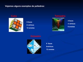 Vejamos alguns exemplos de poliedros: 6 faces  8 vértices  12 arestas Cubo 4 faces  4 vértices  6 arestas Tetraedro 8  faces  6vértices  12 arestas Octaedro 