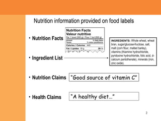 Nutrition information provided on food labels INGREDIENTS:   Whole wheat, wheat bran, sugar/glucose-fructose, salt, malt (corn flour, malted barley), vitamins (thiamine hydrochloride, pyridoxine hydrochloride, folic acid, d-calcium pantothenate), minerals (iron, zinc oxide).   Nutrition Facts Ingredient List Nutrition Claims Health Claims “ A healthy diet…” “ Good source of vitamin C” 