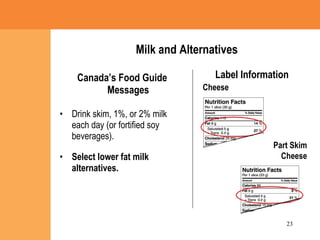 Milk and Alternatives Canada’s Food Guide Messages Drink skim, 1%, or 2% milk each day (or fortified soy beverages).  Select lower fat milk alternatives. Label Information Cheese Part Skim Cheese 