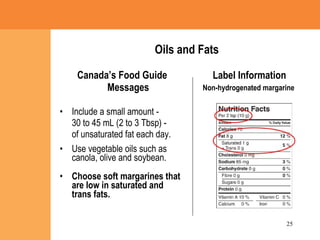 Oils and Fats Canada’s Food Guide Messages Include a small amount -  30 to 45 mL (2 to 3 Tbsp) - of unsaturated fat each day. Use vegetable oils such as canola, olive and soybean. Choose soft margarines that are low in saturated and trans fats. Label Information Non-hydrogenated margarine   