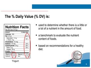 The % Daily Value (% DV) is: Yogurt <ul><li>used to determine whether there is a little or a lot of a nutrient in the amou...