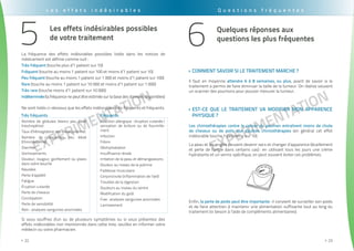 EXPErimentation
. . . . . . . . . . . . . . . . . . . . . . . . . . . . . . . . . . . . . . . . . . . . . . . . . . . . . . . . . . . . . . . . . . . . . . . . . . . . . . . . . . . . . . . . . . . . . . .
22>>
EXPErimentation
. . . . . . . . . . . . . . . . . . . . . . . . . . . . . . . . . . . . . . . . . . . . . . . . . . . . . . . . . . . . . . . . . . . . . . . . . . . . . . . . . . . . . . . . . . . . . . . .
23>>
Les effets indésirables possibles
de votre traitement
5
Nombre de globules blancs peu élevé
(neutropénie)
Taux d’hémoglobine peu élevé (anémie)
Nombre de plaquettes peu élevé
(thrombopénie)
Diarrhée
Vomissements
Douleur, rougeur, gonflement ou plaies
dans votre bouche
Nausées
Perte d’appétit
Fatigue
éruption cutanée
Perte de cheveux
Constipation
Perte de sensibilité
Rein : analyses sanguines anormales
Réaction allergique : éruption cutanée /
sensation de brûlure ou de fourmille-
ment
Infection
Fièvre
Déshydratation
Insuffisance rénale
Irritation de la peau et démangeaisons
Douleur au niveau de la poitrine
Faiblesse musculaire
Conjonctivite (inflammation de l’œil)
Troubles de la digestion
Douleurs au niveau du ventre
Modification du goût
Foie : analyses sanguines anormales
Larmoiement
La fréquence des effets indésirables possibles listés dans les notices de
médicament est définie comme suit :
Très fréquent (touche plus d’1 patient sur 10)
Fréquent (touche au moins 1 patient sur 100 et moins d’1 patient sur 10)
Peu fréquent (touche au moins 1 patient sur 1 000 et moins d’1 patient sur 100)
Rare (touche au moins 1 patient sur 10 000 et moins d’1 patient sur 1 000)
Très rare (touche moins d’1 patient sur 10 000)
Indéterminée (la fréquence ne peut être estimée sur la base des données disponibles)
FréquentsTrès fréquents
L e s e f f e t s i n d é s i r a b l e s
Si vous souffrez d'un ou de plusieurs symptômes ou si vous présentez des
effets indésirables non mentionnés dans cette liste, veuillez en informer votre
médecin ou votre pharmacien.
Ne sont listés ci-dessous que les effets indésirables très fréquents et fréquents.
Q u e s t i o n s f r é q u e n t e s
Est-ce que le traitement va modifier mon apparence>>
physique ?
Comment savoir si le traitement marche ?>>
Les chimiothérapies contre le cancer du poumon entraînent moins de chute
de cheveux ou de poils que d’autres chimiothérapies (en général cet effet
indésirable touche 1 personne sur 10).
La peau et les ongles peuvent devenir secs et changer d’apparence (écaillement
et perte de l’ongle dans certains cas) : en utilisant tous les jours une crème
hydratante et un vernis spécifique, on peut souvent éviter ces problèmes.
Enfin, la perte de poids peut être importante : il convient de surveiller son poids
et de faire attention à maintenir une alimentation suffisante tout au long du
traitement (si besoin à l’aide de compléments alimentaires).
Il faut en moyenne attendre 6 à 8 semaines, ou plus, avant de savoir si le
traitement a permis de faire diminuer la taille de la tumeur. On réalise souvent
un scanner des poumons pour pouvoir mesurer la tumeur.
Quelques réponses aux
questions les plus fréquentes
6
 