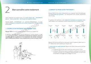 EXPErimentation
. . . . . . . . . . . . . . . . . . . . . . . . . . . . . . . . . . . . . . . . . . . . . . . . . . . . . . . . . . . . . . . . . . . . . . . . . . . . . . . . . . . . . . . . . . . . . . .
8>>
EXPErimentation
. . . . . . . . . . . . . . . . . . . . . . . . . . . . . . . . . . . . . . . . . . . . . . . . . . . . . . . . . . . . . . . . . . . . . . . . . . . . . . . . . . . . . . . . . . . . . . . .
9>>
Bien connaître votre traitement
Votre traitement est prescrit dans le cas des cancers dits «mésothéliome
pleural» et des cancers dits «bronchiques non à petites cellules».
Souvent appelé «chimiothérapie» ou «protocole thérapeutique», il a pour
objectif de bloquer la multiplication des cellules malades et de diminuer la taille
de la tumeur.
L’exemple d’un traitement avec marque® (DCI) >>
Marque® (DCI) est le nom commercial d’une molécule qui s’appelle DCI.
En général, il est associé à un second médicament. Le plus souvent, il s’agit
du Cisplatyl ® (ou cisplatine). Utilisé dans le traitement de nombreux cancers, le
cisplatine agit sur la prolifération et la multiplication des cellules cancéreuses
selon un mécanisme différent mais complémentaire à celui de marque® (DCI).
2
B i e n c o n n a î t r e
Comment se prend votre traitement ?>>
Marque® (DCI) et les autres médicaments qui composent votre chimiothérapie
sont administrés par perfusion : les médicaments sont injectés directement
dans le sang.
En général, votre perfusion a lieu toutes les 3 semaines, sur plusieurs mois.
Votre médecin vous indiquera le nombre de perfusions qui lui semble utiles.
Marque® (DCI) est souvent pris en association avec le cisplatine, parfois avec un
3ème
médicament. Dans d’autre cas, il est pris seul.
La durée totale de chaque perfusion dépend des autres médicaments pris avec
Marque® (DCI) :
Si Marque® (DCI) est pris seul, la perfusion dure environ 10 min{{
Si Marque® (DCI) est pris avec le cisplatine , la perfusion est d’environ{{
3 heures, voire plus car le cisplatine nécessite parfois une perfusion
d’hydratation prolongée (pour protéger les reins).
v o t r e t r a i t e m e n t
Perfusion
n°1
Semaine
n°1
Cycle =
3 semaines
Perfusion
n°2
Semaine
n°4
Perfusion
n°3
Semaine
n°7
Perfusion
n°4
Semaine
n°10
Perfusion
n°5
Semaine
n°13
Perfusion
n°6
Semaine
n°16
 