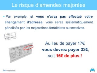 Le risque d’amendes majorées
 Par

exemple, si vous n’avez pas effectué votre

changement d'adresse, vous serez systématiquement
pénalisés par les majorations forfaitaires successives.

Au lieu de payer 17€
vous devrez payer 33€,
soit 16€ de plus !

 