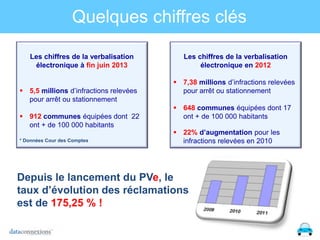 Quelques chiffres clés
Les chiffres de la verbalisation
électronique à fin juin 2013
 5,5 millions d’infractions relevées
pour arrêt ou stationnement
 912 communes équipées dont 22
ont + de 100 000 habitants
* Données Cour des Comptes

Les chiffres de la verbalisation
électronique en 2012
 7,38 millions d’infractions relevées
pour arrêt ou stationnement
 648 communes équipées dont 17
ont + de 100 000 habitants
 22% d’augmentation pour les
infractions relevées en 2010

Depuis le lancement du PVe, le
taux d’évolution des réclamations
est de 175,25 % !

 