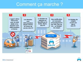 Comment ça marche ?

 