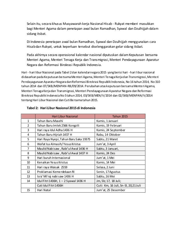 Info Awal Ramadhan dan Awal Syawal 1436H/2015M