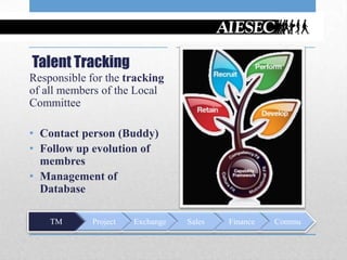 Talent Tracking
Responsible for the tracking
of all members of the Local
Committee

• Contact person (Buddy)
• Follow up evolution of
  membres
• Management of
  Database

    TM       Project   Exchange   Sales   Finance   Commu
 