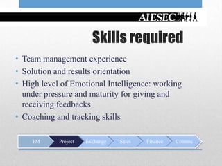 Skills required
• Team management experience
• Solution and results orientation
• High level of Emotional Intelligence: working
  under pressure and maturity for giving and
  receiving feedbacks
• Coaching and tracking skills

    TM      Project   Exchange   Sales   Finance   Commu
 