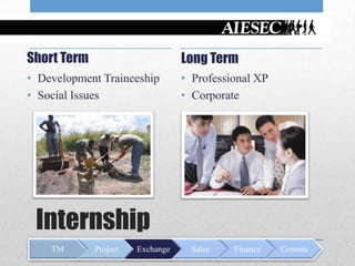 Short Term                        Long Term
• Development Traineeship         • Professional XP
• Social Issues                   • Corporate




 Internship
    TM       Project   Exchange     Sales   Finance   Commu
 