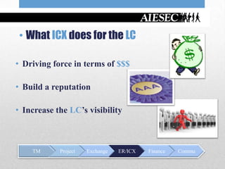 • What ICX does for the LC

• Driving force in terms of $$$

• Build a reputation

• Increase the LC’s visibility



    TM      Project   Exchange   ER/ICX   Finance   Commu
 