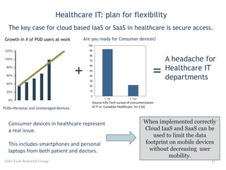 Multi-tenancy? What about patient
records?
Cloud computing in healthcare
is essentially limited to
community or private.
Community clouds in healthcare
 The key difference in the healthcare
space is the tenants. All of which are
healthcare organizations.
 All users have use rights to access all of
the data.
 Security is a low risk since it is control
be access to the cloud
An Public/external cloud has two main
differentiators.
• Third party. Commercial mixed user
population clouds
• Multi-tenant. Customers of third
party cloud services share access to
these resources in a multi-tenant
environment.
 Managing security remains the
biggest concern
Shorthand
Multi-tenancy
Elastic
On-demand
All clouds have
these features
 