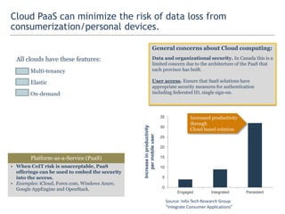 Cloud enabled services in use in healthcare:
Software-as-a-Service (SaaS)
Many of the EHR records are accessed through a Cloud
SaaS
Infrastructure-as-a-Service (IaaS)
Most provinces have centralized storage of patient
records “Cloud Storage”
Platform-as-a-Service (PaaS)
Health Canada in collaboration with the provinces is
developing a platform for patient record sharing and
service delivery
Info-Tech Research Group
 