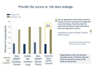 Healthcare IT: plan for flexibility
Info-Tech Research Group 13
0.78
0.88
0.98
1.08
1.18
1.28
1.38
1.48
1.58
0%
20%
40%
60%
80%
100%
120%
Growth in # of PUD users at work
0
10
20
30
40
50
60
70
80
90
100
1. No 2. Yes
Are you ready for Consumer devices?
Source Info-Tech survey of consumerization
of IT in Canadian Healthcare (n=116)
A headache for
Healthcare IT
departments
PUDs=Personal and Unmanaged Devices
The key case for cloud based IaaS or SaaS in healthcare is secure access.
+
Consumer devices in healthcare represent
a real issue.
This includes smartphones and personal
laptops from both patient and doctors.
=
When implemented correctly
Cloud IaaS and SaaS can be used
to limit the data footprint on
mobile devices without
decreasing user mobility.
 