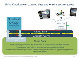 Using Cloud power to scrub data and
ensure secure access
Ontario e-health model, US Veterans Affairs Dept. VistA 15
Cloud PaaS
Single underlying architecture that allows users to access storage in multiple locations.
Provides single set of rules by which storage is accessed and modified
Will allow new vendors to quickly write software for niche markets such as digital imaging and Tele-
Prescription refilling
Cloud SaaS
(PHR/EHR)
Rx checker
Cloud IaaS
Compute power
Productivity Support Hosting Continuity Security Directory
Data management
layer
Cloud IaaS
Storage
Harmonized Patient
records
?
 