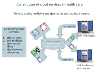 Current uses of cloud services in
health care
Region wide
Data repository
EHR for Surgeons
EHR for General
practitioners
Test results?
Diagnosis?
Cloud services can
decrease:
1. Time to serve.
2. Tele-medicine
3. Prescription filling
4. Medicine cross
referencing
Remote access medicine and specialties such as Brain trauma
 
