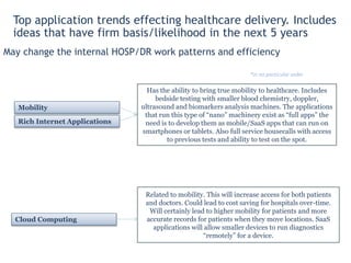 Patient database
(EHR/EMR)
Clinical
management
system
(Payment,
Resourcing)
Nurse
Doctor
Admin-
strator
Insurer/Payer
Structured data
Other information Customizable UI
aggregates context
and EMR
informationAutomated
processes
(schedules,
Rx,
ordering)
Notes, X-
rays, test
results
Context
depende
nt
informat
ion pull
Role based
access through
mobile app.
Highly regulated
information
Context for
decisions
Role based
access
control
Hospital
3
Purpose built information management technology can
bring efficiency to information sharing.
 