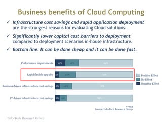 Good governance and appropriate technology ease information
movement and enable innovation.
• Combine how information moves within departments with the enterprise-wide needs to define the management strategy.
• Start by determining how similar the key intra- and
inter-departmental movement patterns.
• Enterprises with similar departmental and enterprise-
wide needs for their system (user profiles,
classifications) should prioritize a single ECM platform
that spans both departmental and enterprise content.
• Most ECM platforms have the controls to act as both
system of records and system of interaction with the
governance in place to distinguish records and
information.
• Multiple projects that focus on findability and access
controls can likely be consolidated into a single ECM
project that streamlines time and long terms costs.
Core Admin
Department
System of
interaction
System of
record
Personal
ICD-10/HL7-
based
replication
User-defined
document
movement
EHR/
CPOE
Archive
5.4
Ad hoc/
Fileshare
 