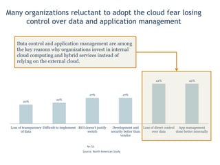 Finding documents is a continuous process
Determine what the primary goal of your findability initiative is: finding knowledge that already exists or synthesizing
new knowledge. The key steps are labor intensive. IT must focus on the optimizing the goal that will increase user
engagement.
Users create content
using a device. The
device could be a work
station or mobile device.
?
Systems create
content through the
comments and
transactions (e.g.
payable reports,
customer
comments).
Properly tagging
document improves
findability. The best
source of tags is the
user. At a minimum,
use author fields.
1
2
3
Users query on
keywords and
enterprise
descriptors.
5
A single set of enterprise
descriptors automates
association of similar
files from multiple
sources.
4
The search returns
multiple documents
that have the
keywords or the
same descriptors
(e.g. same author,
department,
project).
6
User choice becomes a
data field to rank
search (accession
date).
7
 