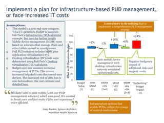 Information presentation and search is context dependent. You need to enable Nurses,
Doctors and Administators in unique was to truly increase efficiency
Focus on how people look for information
• Extend the compliance tools to take advantage of the role-based
security to build enterprise-wide author lists for content.
• Extend ECM function throughout the enterprise. Robust
classification tools and index based search are available at any
price point.
• Digital Image Management (aka DICOM, PACs) technology allows
enterprises controls for a variety of content types. Enterprises can
take advantage of DAM to enhance findability when access rights
are a concern.
• Limit the layers of classification. The simple layers that most
enterprises already have are sufficient. Author, date created, and
title provide a basis to find the majority of information through
either navigation or search-based methodologies.
• Enterprise search is about finding a specific document. Users can
do the sorting of close results if they are given the right fields to
search on.
Take advantage of how the brain works.
Semantic and ontology based classifications are built on
human learning patterns.
Weak
recall
Weak
recall
Strong
recall
Object
Who
=
=
=
 