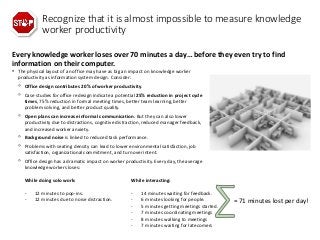 Every knowledge worker loses over 70 minutes a day… before they even try to find
information on their computer.
Recognize that it is almost impossible to measure knowledge
worker productivity
• The physical layout of an office may have as big an impact on knowledge worker
productivity as information system design. Consider:
◦ Office design contributes 20% of worker productivity.
◦ Case studies for office redesign indicate a potential 25% reduction in project cycle
times, 75% reduction in formal meeting times, better team learning, better
problem solving, and better product quality.
◦ Open plans can increase informal communication. But they can also lower
productivity due to distractions, cognitive distraction, reduced manager feedback,
and increased worker anxiety.
◦ Background noise is linked to reduced task performance.
◦ Problems with seating density can lead to lower environmental satisfaction, job
satisfaction, organizational commitment, and turnover intent.
◦ Office design has a dramatic impact on worker productivity. Every day, the average
knowledge workers loses:
While doing solo work: While interacting:
- 12 minutes to pop-ins.
- 12 minutes due to noise distraction.
- 14 minutes waiting for feedback.
- 6 minutes looking for people.
- 5 minutes getting meetings started.
- 7 minutes coordinating meetings
- 8 minutes walking to meetings
- 7 minutes waiting for latecomers
= 71 minutes lost per day!
 