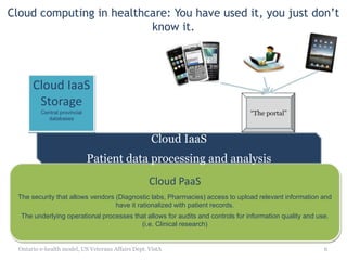 Meet enhanced expectations about healthcare delivery
Applications are evolving as rapidly as hardware, and changing
what your employees expect in the workplace.
• Tablets and smartphones have woken consumers up to the
possibilities of beautiful, easy to use applications with tactile
and natural interfaces.
• Doctors and nurses are consumers, expect Apps built for medical
to be at least as good as consumer apps.
• The flood of Healthcare commercials adds to the expectations.
• Your organization needs to meet these expectations. Security
risks is no longer an acceptable excuse for Hospital IT to use.
• “If I can have my iPAD why can’t I make the most of it?”
• “I already signed in! Why do I need another password?”
Dr.Chronos
EHR
iHealth
BP monitors
Airstrip
EEG
“If Apple can figure out a glucose meter why can our IT department?”
-- Doctor at Ontario Hospital
 