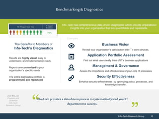 Info-Tech Research Group 10Info-Tech Research Group 10
Info-Tech has comprehensive data driven diagnostics which provide unparalleled
insights into your organization that are quantifiable and repeatable.
Benchmarking & Diagnostics
“ ”
Info-Tech provides a data driven process tosystematically lead your IT
departmenttosuccess.
Joel McLean
Founder and
Chairman
Info-Tech
Research Group
Results are highly visual, easy to
understand, and implementation-ready
Reports are customized to your
organization’s specific needs
The entire diagnostics portfolio is
programmatic and repeatable
The Benefits to Members of
Info-Tech’s Diagnostics
Business Vision
Reveal your organization’s satisfaction with IT’s core services.
Application Portfolio Assessment
Find out what users really think of IT’s business applications
Management & Governance
Assess the importance and effectiveness of your core IT processes
Security Effectiveness
Enhance security effectiveness by optimizing policy, processes, and
knowledge transfer.
Examples
 
