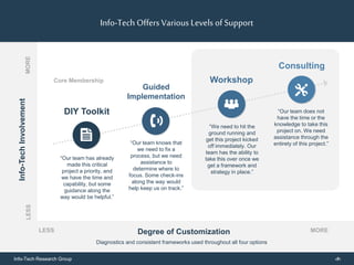 Info-Tech Research Group ‹#›
Info-Tech Offers Various Levels of SupportInfo-TechInvolvement
Consulting
“Our team does not
have the time or the
knowledge to take this
project on. We need
assistance through the
entirety of this project.”
Degree of Customization
Guided
Implementation
“Our team knows that
we need to fix a
process, but we need
assistance to
determine where to
focus. Some check-ins
along the way would
help keep us on track.”
DIY Toolkit
“Our team has already
made this critical
project a priority, and
we have the time and
capability, but some
guidance along the
way would be helpful.”
Workshop
“We need to hit the
ground running and
get this project kicked
off immediately. Our
team has the ability to
take this over once we
get a framework and
strategy in place.”
Diagnostics and consistent frameworks used throughout all four options
MORELESS
MORELESS
Core Membership
 