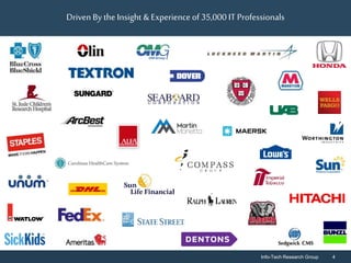 Info-Tech Research Group 4Info-Tech Research Group 4
Driven By the Insight & Experience of35,000 IT Professionals
 