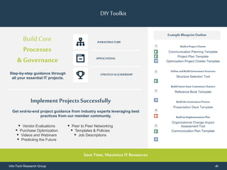 Info-Tech Research Group ‹#›
Builda ProjectCharter
Communication Planning Template
Project Plan Template
Optimization Project Charter Template
DefineandBuildGovernanceStructure
Structure Selection Tool
BuildFutureState CommitteeCharters
Reference Book Template
BuildtheGovernanceProcess
Presentation Deck Template
BuildanImplementationPlan
Organizational Change Impact
Assessment Tool
Communication Plan Template
DIY Toolkit
Get end-to-end project guidance from industry experts leveraging best
practices from our member community.
 Vendor Evaluations
 Purchase Optimization
 Videos and Webinars
 Predicting the Future
 Peer to Peer Networking
 Templates & Policies
 Job Descriptions
BuildCore
Processes
& Governance
Step-by-step guidance through
all your essential IT projects.
Implement Projects Successfully
Save Time, Maximize IT Resources
APPLICATIONS
INFRASTRUCTURE
STRATEGY & LEADERSHIP
ExampleBlueprintOutline
1
2
3
4
5
 