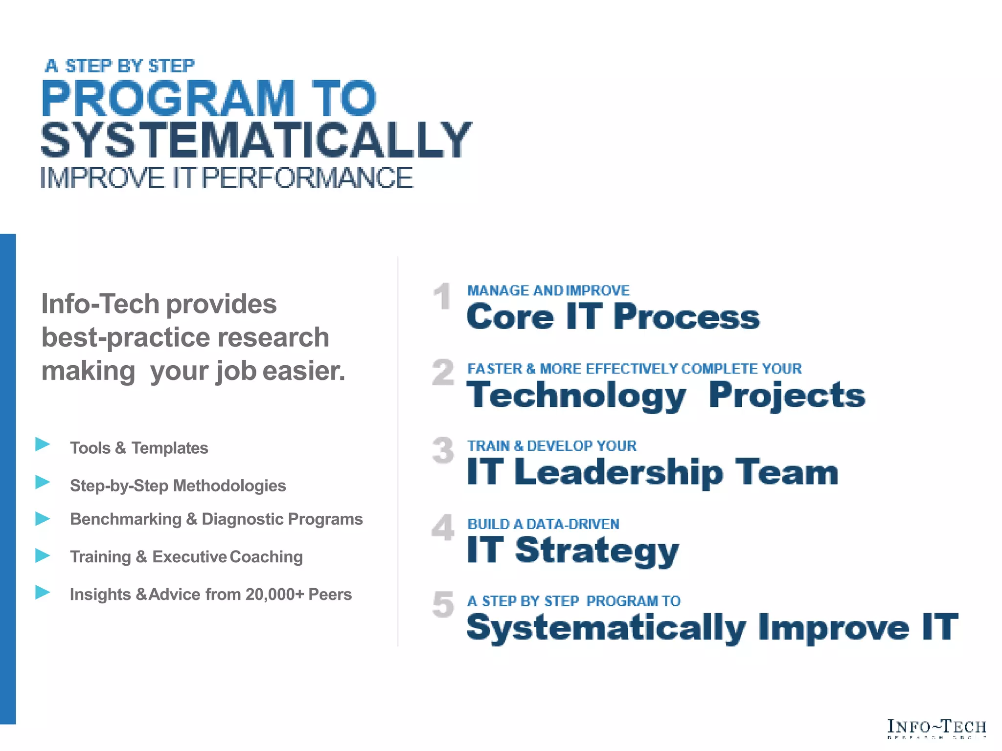 Tools & Templates
Step-by-Step Methodologies
Benchmarking & Diagnostic Programs
Training & ExecutiveCoaching
Insights &Advice from 20,000+ Peers
Info-Tech provides
best-practice research
making your job easier.
 