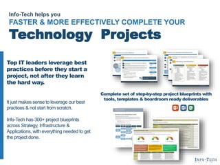 Info-Tech helps you
FASTER & MORE EFFECTIVELY COMPLETE YOUR
Technology Projects
Top IT leaders leverage best
practices before they start a
project, not after they learn
the hard way.
It just makes sense to leverage our best
practices & not start from scratch.
Info-Tech has 300+ project blueprints
across Strategy, Infrastructure &
Applications, with everything needed to get
the project done.
Complete set of step-by-step project blueprints with
tools, templates & boardroom ready deliverables
 