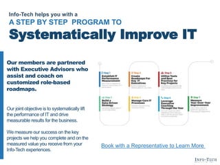 Info-Tech helps you with a
A STEP BY STEP PROGRAM TO
Systematically Improve IT
Our members are partnered
with Executive Advisors who
assist and coach on
customized role-based
roadmaps.
Our joint objective is to systematically lift
the performance of IT and drive
measurable results for the business.
We measure our success on the key
projects we help you complete and on the
measured value you receive from your
Info-Tech experiences.
Book with a Representative to Learn More
 