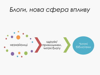 Блоги, нова сфера впливу
 