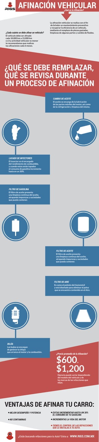 AFINACIÓN VEHICULAR
¿Qué es la Aﬁnación?

¿Cada cuánto se debe aﬁnar un vehículo?

La aﬁnación vehicular se realiza con el ﬁn
de brindar un mantenimiento preventivo
y recuperar la eﬁciencia de un vehículo,
mediante el remplazo de piezas gastadas,
limpiezas de algunas partes y cambio de ﬂuidos.

El vehículo debe ser aﬁnado
cada 10,000 km a 15,000 km
o si tu actividad vehicular es menor
te recomendamos que realices
tus aﬁnaciones cada 6 meses.

¿QUÉ SE DEBE REMPLAZAR,
QUÉ SE REVISA DURANTE
UN PROCESO DE AFINACIÓN
CAMBIO DE ACEITE
El aceite se encarga de la lubricación
de las partes móviles del motor, así como
de la refrigeración y limpieza del mismo.

LAVADO DE INYECTORES
El inyector es el encargado
del rendimiento de combustible,
y cuando estos están tapados
el consumo de gasolina incrementa
hasta en un 30%.

FILTRO DE GASOLINA
El ﬁltro de aceite presenta
una limpieza continua del aceite,
atrapando impurezas y suciedades
que pueda contener.

FILTRO DE ACEITE
El ﬁltro de aceite presenta
una limpieza continua del aceite,
atrapando impurezas y suciedades
que pueda contener.

FILTRO DE AIRE
Es como el pulmón del Automóvil
y está diseñado para eliminar el polvo
que se encuentra contenido en el Aire.

BUJÍA
Las bujías se encargan
de generar la chispa
que arranca el motor y la combustión.

¿Precio promedio de la Aﬁnación?

$600
$1,200
a

Elprecio puede variar dependiendo
del modelo del vehículo y de
las marcas de las refacciones que
elijas.

VENTAJAS DE AFINAR TU CARRO:
MEJOR DESEMPEÑO Y POTENCIA

EVITAS INCREMENTAR HASTA UN 30%
EL CONSUMO DE TU GASOLINA

NO CONTAMINAS

INCREMENTAS LA VIDA DEL MOTOR
TIENES EL CONTROL DE LAS REFACCIONES
QUE LE INSTALAS A TU AUTO.

¿Estás buscando refacciones para tu Auto? Entra a: WWW.RIGS.COM.MX

 