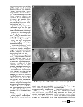Nomor 05 INFO-UFO15
dibangun oleh bangsa alien mengapa
terlihat seperti wajah manusia?
Penemuan yang lain yang mendekati
The Face di dataran tinggi Cydonia
mungkin ditunjukan oleh tanda-tanda
dari bangunan dan hubungannya
dengan kehidupan di Bumi. Pada
bagian barat The Face adalah kumpulan
dari ciri-ciri yang aneh dan ganjil,
disana terdapat Pyramid dan komplek
bangunan yang mendukung untuk
disebut sebagai “The City”.
Pyramid, tentu saja, mengingatkan
kita pada kota Mesir, yang mana telah
lama menyampaikan kekuatan mistik
mereka.Samasebelumdiketemukannya
Pyramid di Mars, beberapa teori dari
kelompok pinggiran menyebutkan
bahwa Pyramid di Mesir dibuat oleh
atau paling tidak dengan pertolongan
Alien, maka ketika Pyramid terlihat di
Cydonia, The Face memperoleh
kredibiltas yang lebih dihadapan
beberapa perkumpulan.
TentusajagambarkepaladiPyramid
Cydonia yang terlihat oleh Viking dan
foto udara dari Pyramid di Mesir adalah
“sangat mirip sekali”, mungkinkah
struktur di kedua planet yang dibangun
oleh peradaban kuno yang sama?
The Face berukuran sangat besar,
secara kasarnya mempunyai panjang
1,5 mil (7.920 kaki), lebarnya 1,2 mil
(6.336 kaki) dan tingginya kira-kira 0,3
mil (1.584 kaki). Sebagai perbandingan,
dasar dari Great Pyramid di Giza
berukuran hanya 756 kaki diatas
pinggang. Jika The Face adalah nyata,
disana terdapat dua hal yang membuat
The Face mempunyai pegangan makna
untuk Martian. Satu, jika mereka
memiliki kemampuan melihat dari atas
udara dan jika bangsa ini tinggal di
Mars dan Bumi, kita dapat berasumsi
bahwa mereka ahli dalam ilmu
penerbangan. Tetapi disana tidak
memiliki bangunan yang sama dengan
di Bumi. Analoginya adalah dengan
pembuatan gambar yang membingung-
kan di Nazca, Peru. Nazca dan The Face
tidak mirip dan yang terpenting adalah
bahwa Nazca dalam bentuk dua dimensi
sedangkan The Face dalam bentuk Tiga
Dimensi.
Ketika orang-orang seperti
Carlotto, McDaniel and Richard C.
Hoagland sibuk mempelajari dan
menulis tentang The Face, Pyramid dan
ciri-ciri aneh lainnya dan dengan kuat
menganjurkan bahwa adanya bentuk
makhluk yang berakal bertanggung
jawab untuk semua ini, sebagian besar
ilmuwan mengabaikan pembahasan
sementara mereka bekerja pada
pesawat luar angkasa yang akan
mengunjungi kembali planet tetangga
yang terdekat kita.
Pada musim semi tahun 1988, orbit
baru, Mars Global Surveyor (MGS),
akan mencapai Red Planet dan
melanjutkan pemetaan permukaan
dengan tingkat kedekatan yang lebih
baik, peralatan yang beresolusi lebih
Perbandingan “Face of Mars” dari wahana antariksa yang berbeda.
 