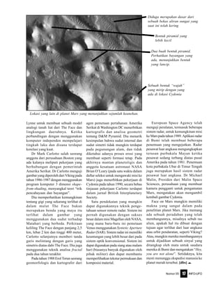Nomor 05 INFO-UFO17
Lynne untuk membuat sebuah model
analogi tanah liat dari The Face dan
lingkungan daerahnya. Ketika
perbandingan dengan menggunakan
komputer independen mempelajari
tingkah laku dan disana terdapat
korelasi yang kuat.
Dr Mark Carlotto salah seorang
anggota dari perusahaan Boston yang
ada kalanya meliputi pekerjaan yang
berhubungan dengan pemerintah
Amerika Serikat. Dr Carlotto menguji
gambar yang diperoleh dari Viking pada
tahun 1986-1987 dengan menggunakan
program komputer 3 dimensi shape-
from-shading, menyangkal teori “trik
pencahayaan dan bayangan”.
Dia memperhatikan kemungkinan
tentang gigi yang sekarang terlihat di
dalam mulut The Face bukan
merupakan benda yang maya itu
terlihat dalam gambar yang
menggunakan dua sudut terhadap
Matahari yang berbeda. Perkiraan
keliling The Face dengan panjang 2,5
km, lebar 2 km dan tinggi 400 meter,
Carlotto selanjutnya memberi tanda
garis melintang dengan garis yang
simetris diatas dahi The Face. Dia juga
menggunakan teknik analisa fractal
pada dua tahun terakhir.
Pada tahun 1988 Erol Torun seorang
geomorfologis dan kartografer dari
agen pemetaan pertahanan Amerika
Serikat di Washington DC menerbitkan
kartografis dan analisa geometri
tentang D&M Pyramid. Dia menarik
kesimpulan bahwa sudut internal dan
sudut simetri tidak mungkin terdapat
pada pegunungan alam, dan tidak
diketahui adanya proses erosi yang
membuat seperti formasi tetap. Pada
akhirnya mantan planetoligis dan
anggota kesatuan astronaut NASA
Brian O’Leary (pada satu waktu dalam
daftar seleksi untuk mengawaki misi ke
Mars) juga menerbitkan pekerjaan di
Cydonia pada tahun 1990, secara bebas
tinjauan pekerjaan Carlotto terdapat
dalam jurnal British Interplanetary
Society.
Satu pendekatan yang mungkin
dapat digunakannya teknik penge-
tahuan sensor remote radar. Sistem ini
pernah digunakan dengan sukses
besar dalam misi Magellan oleh NASA,
yang mana baru-baru ini pemetaan
Venus menggunakan Syntetic Aperture
Radar (SAR). Sistem radar ini memiliki
keuntungan yang lebih besar dari pada
sistem optik konvensional. Sistem ini
dapat digunakan pada siang atau malam
hari (biasanya banyak digunakan oleh
pihak militer) dan dapat membantu
memperlihatkan tekstur permukaan dan
komposisi material.
European Space Agency telah
menguji peralatan, termasuk beberapa
sistem radar, untuk kemungkinan misi
ke Mars pada tahun 1989. Aplikasi radar
di Bumi telah membuat beberapa
penemuan yang mengejutkan. Radar
pesawat luar angkasa mengungkapkan
terusan purbakala Mayan ketika
pesawat sedang terbang diatas pusat
Amerika pada tahun 1981. Penemuan
kota purbakala Ubar di Timur Tengah
juga merupakan hasil sistem radar
pesawat luar angkasa. Dr Michael
Malin, Presiden dari Malin Space
Sciences, perusahaan yang membuat
kamera pengganti untuk pengamatan
Mars, mengatakan akan mengambil
kembali gambar Cydonia.
Face on Mars mungkin memiliki
makna yang sangat dalam pada
penelitian planet Mars. Jika memang
ada sebuah peradaban yang telah
membangunnya, misalnya sebuh ras
alien, apakah hal itu dibuat dengan
tujuan agar terlihat dari luar angkasa
atau orbit pendaratan, seperti Viking?
Atau, mungkin mereka membangunnya
untuk dijadikan sebuah sinyal yang
ditangkap oleh mata untuk saudara
mereka di Bumi dan mengatakan “Hey,
you are not alone”. Setidaknya, kita
mesti menunggu ekspedisi manusia ke
planet merah tersebut. [dbs] e
Diduga merupakan dasar dari
sebuah bekas aliran sungai yang
saat ini telah kering
Bentuk piramid yang
lebih kecil
Dua buah bentuk piramid.
Perhatikan bayangan yang
ada, menunjukkan bentuk
yang lancip.
Sebuah bentuk “wajah”
yang mirip dengan yang
ada di lokasi Cydonia
Lokasi yang lain di planet Mars yang menunjukkan sejumlah keanehan.
 